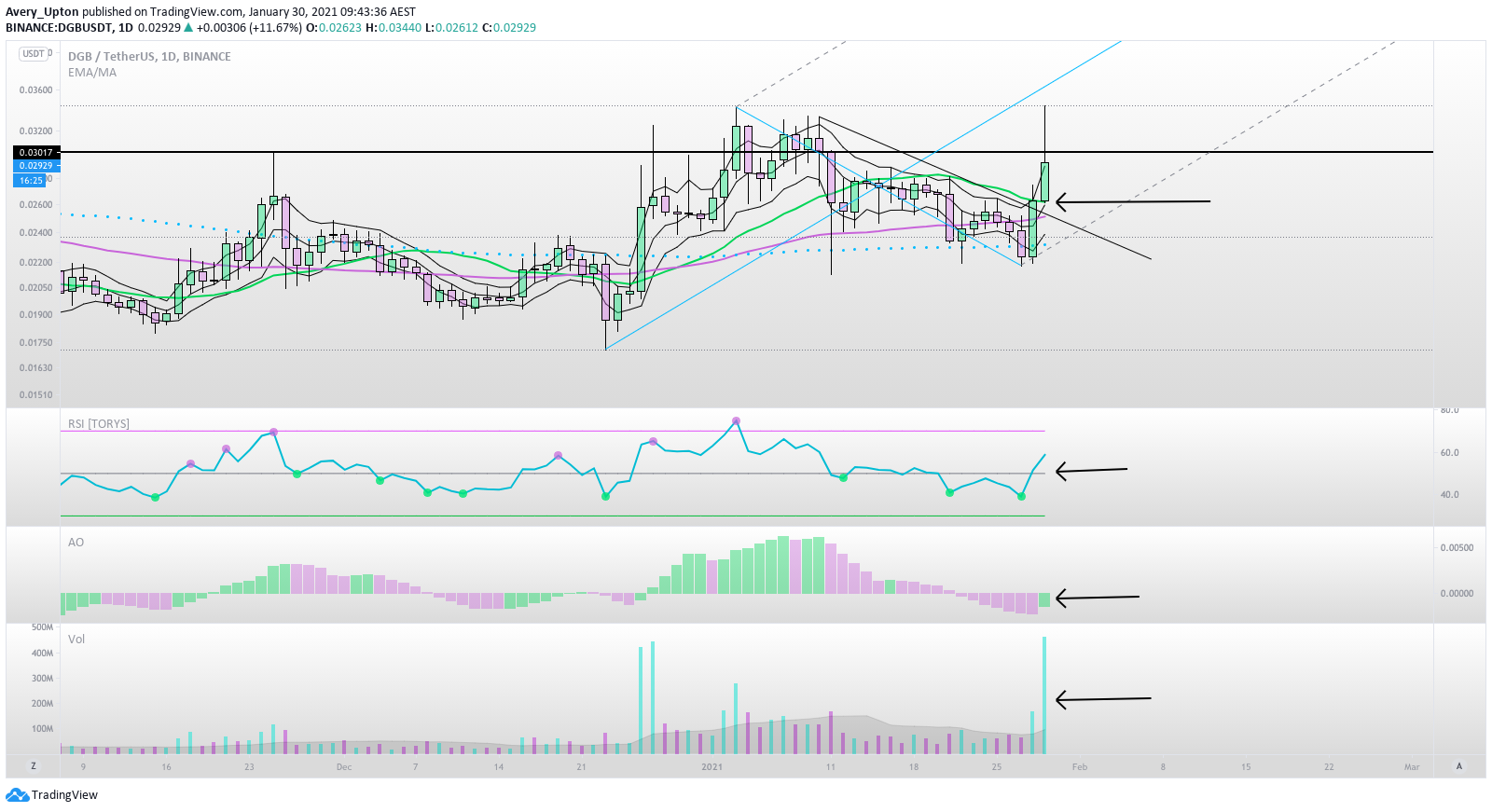  Chart Image