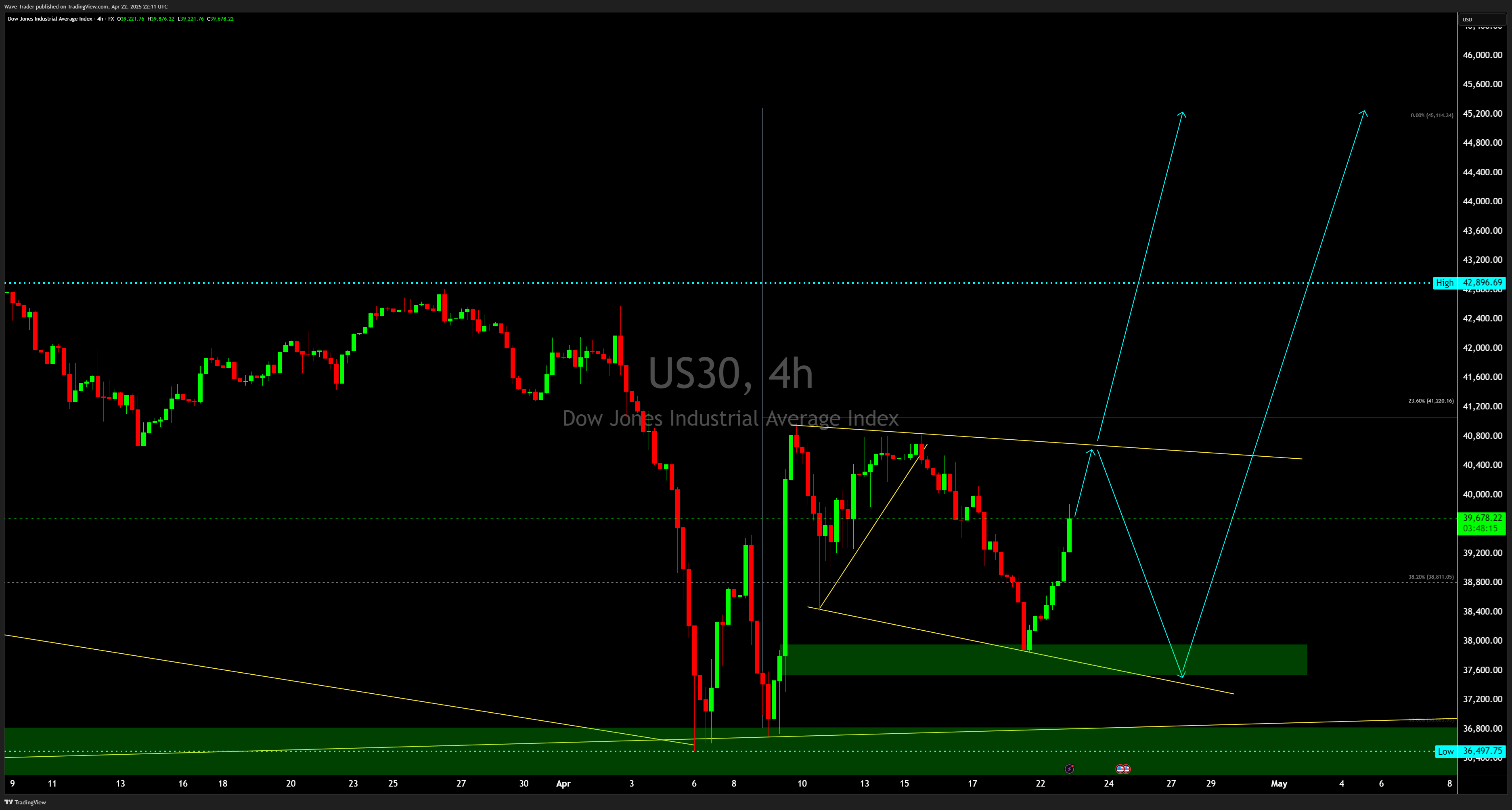 FX:US30 Chart Image by Wave-Trader