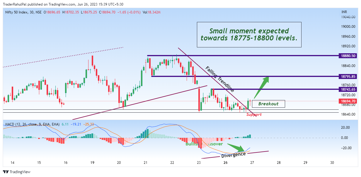 NSE:NIFTY Chart Image by TraderRahulPal