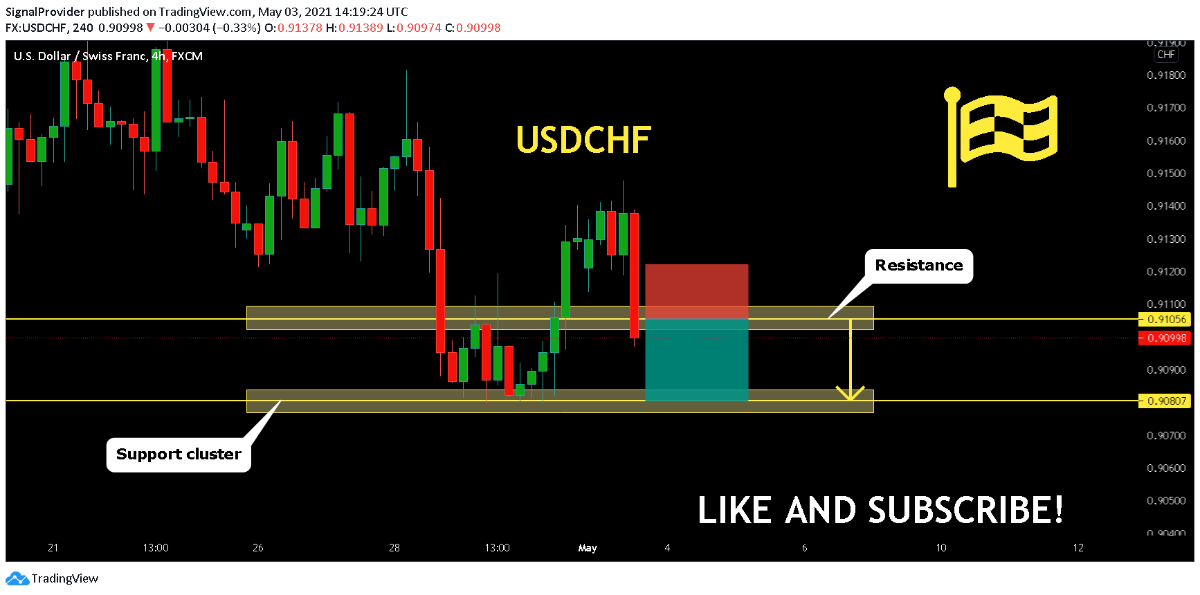  Chart Image