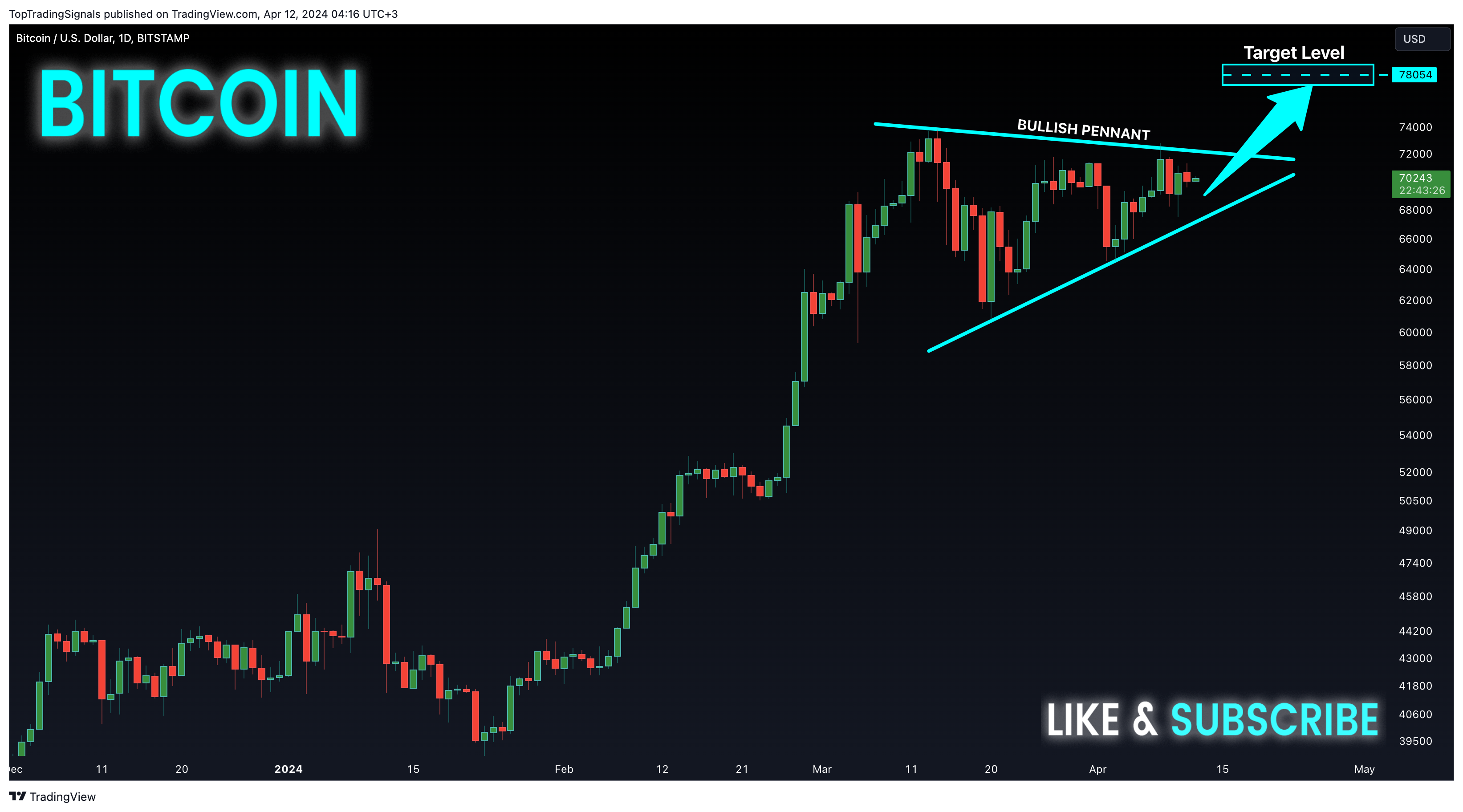 BITSTAMP:BTCUSD Chart Image by TopTradingSignals