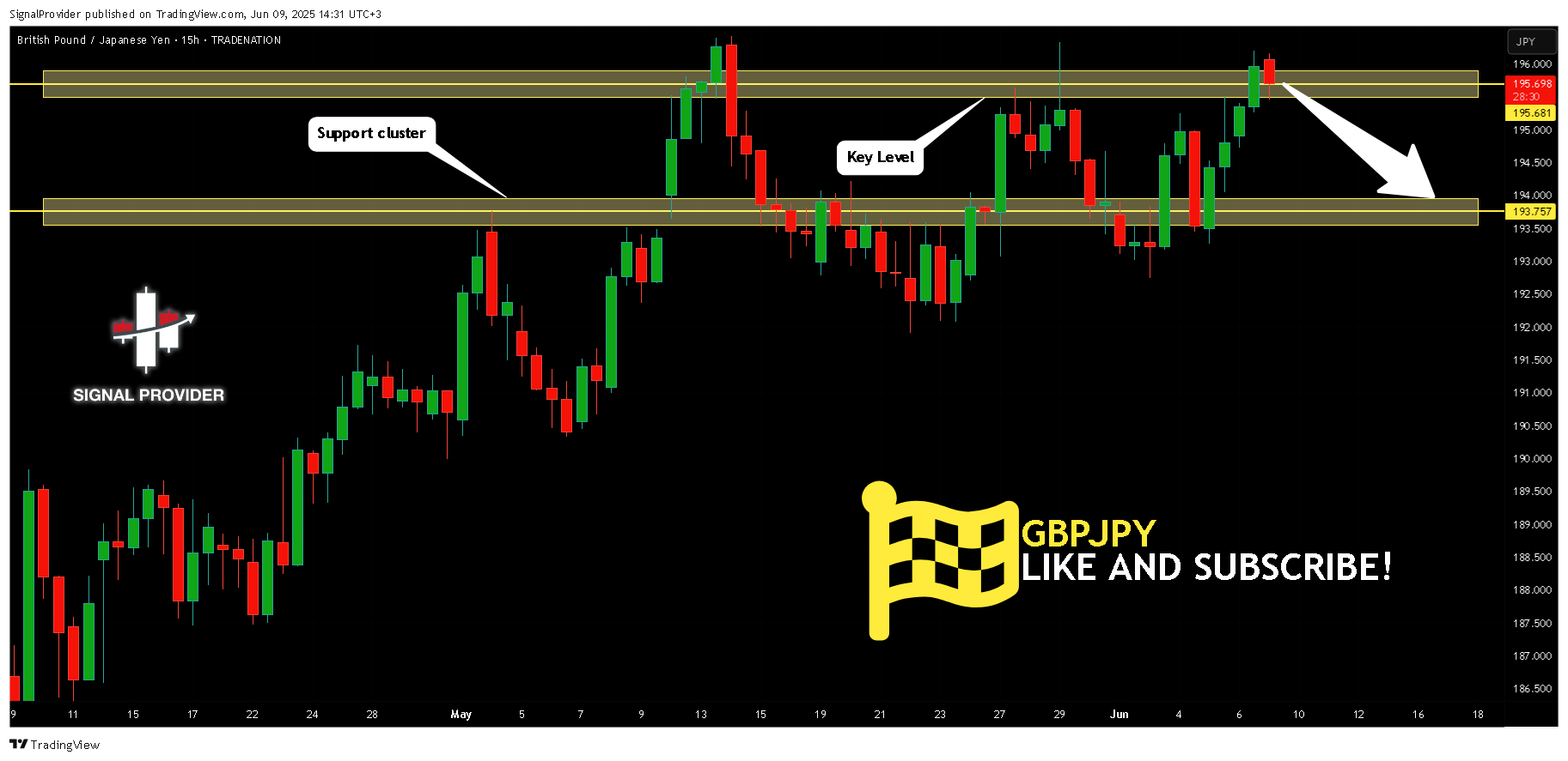TRADENATION:GBPJPY Chart Image by SignalProvider