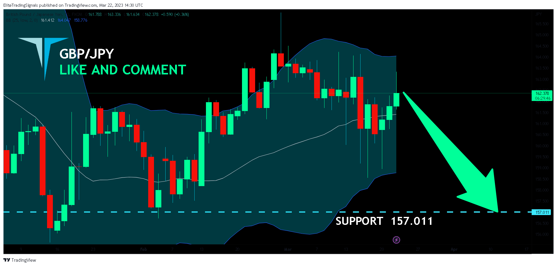 FX:GBPJPY Chart Image by EliteTradingSignals