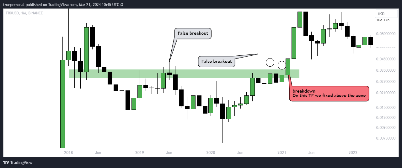 BINANCE:TRXUSD Chart Image by truepersonal