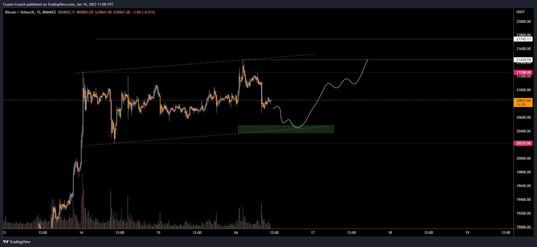 BINANCE:BTCUSDT Chart Image by Crypto-Crunch