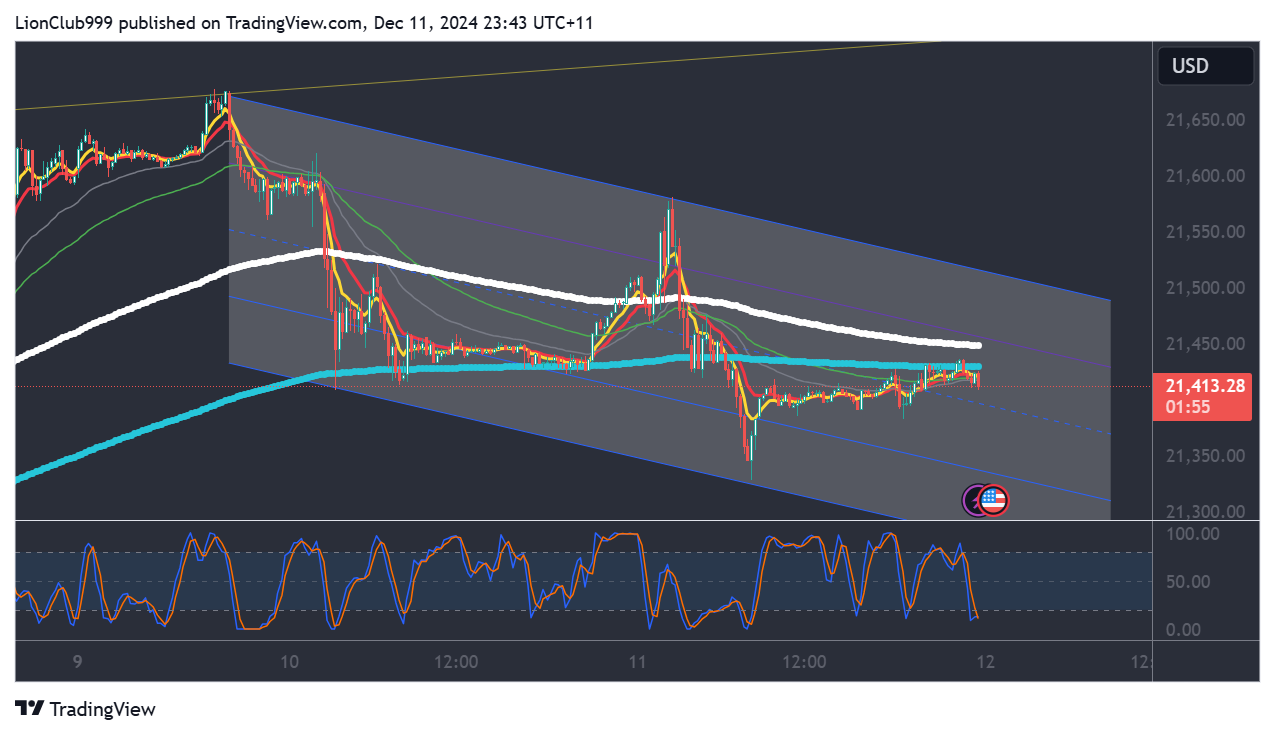 ICMARKETS:USTEC Chart Image by LionClub999