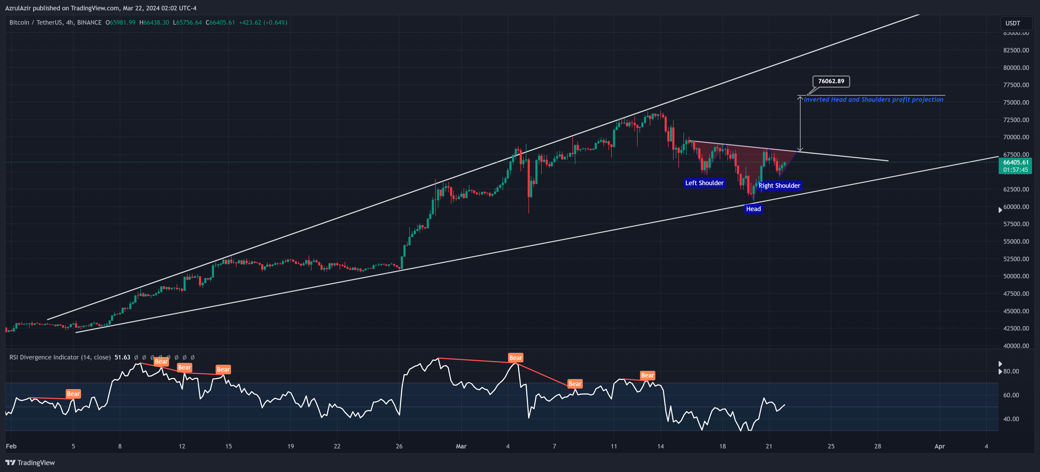 BINANCE:BTCUSDT Chart Image by AzrulAzir