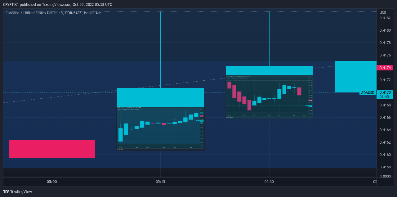 COINBASE:ADAUSD Chart Image by CRYPTIK1