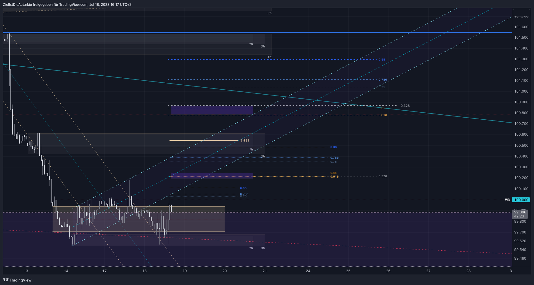 TVC:DXY Chart Image by ZielIstDieAutarkie