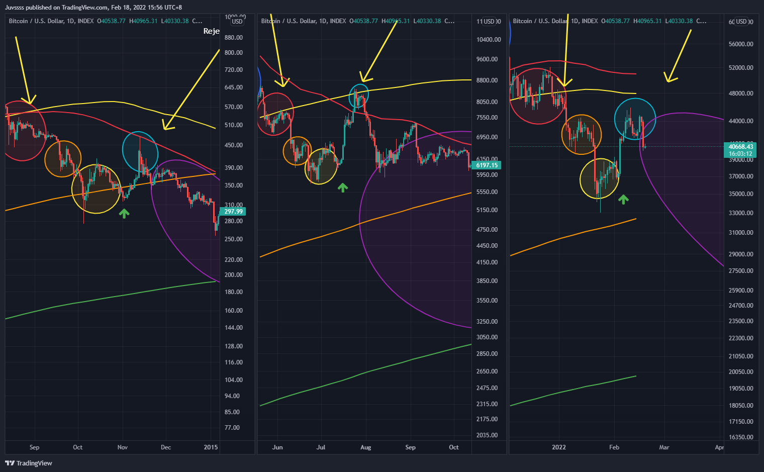 INDEX:BTCUSD Chart Image by Juvssss