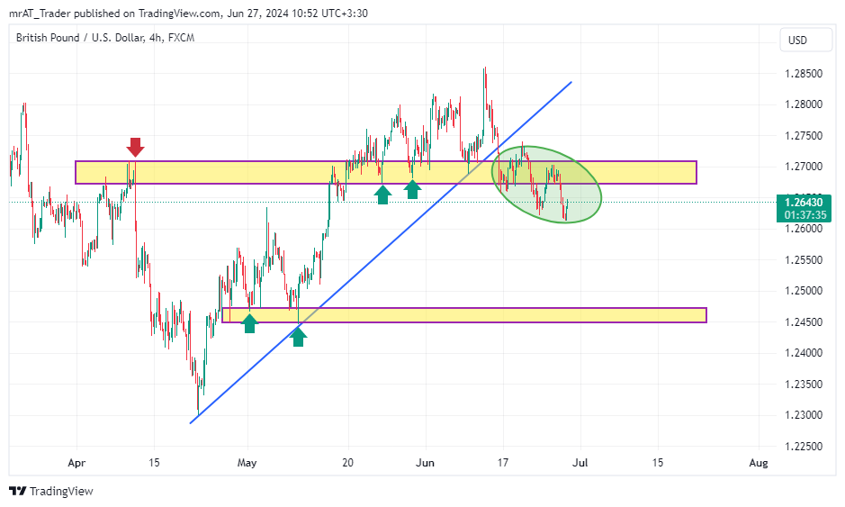 FX:GBPUSD Chart Image by mrAT_Trader