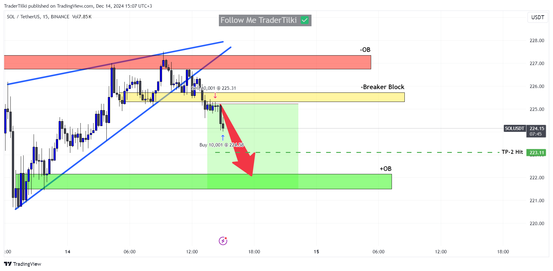 BINANCE:SOLUSDT Chart Image by TraderTilki