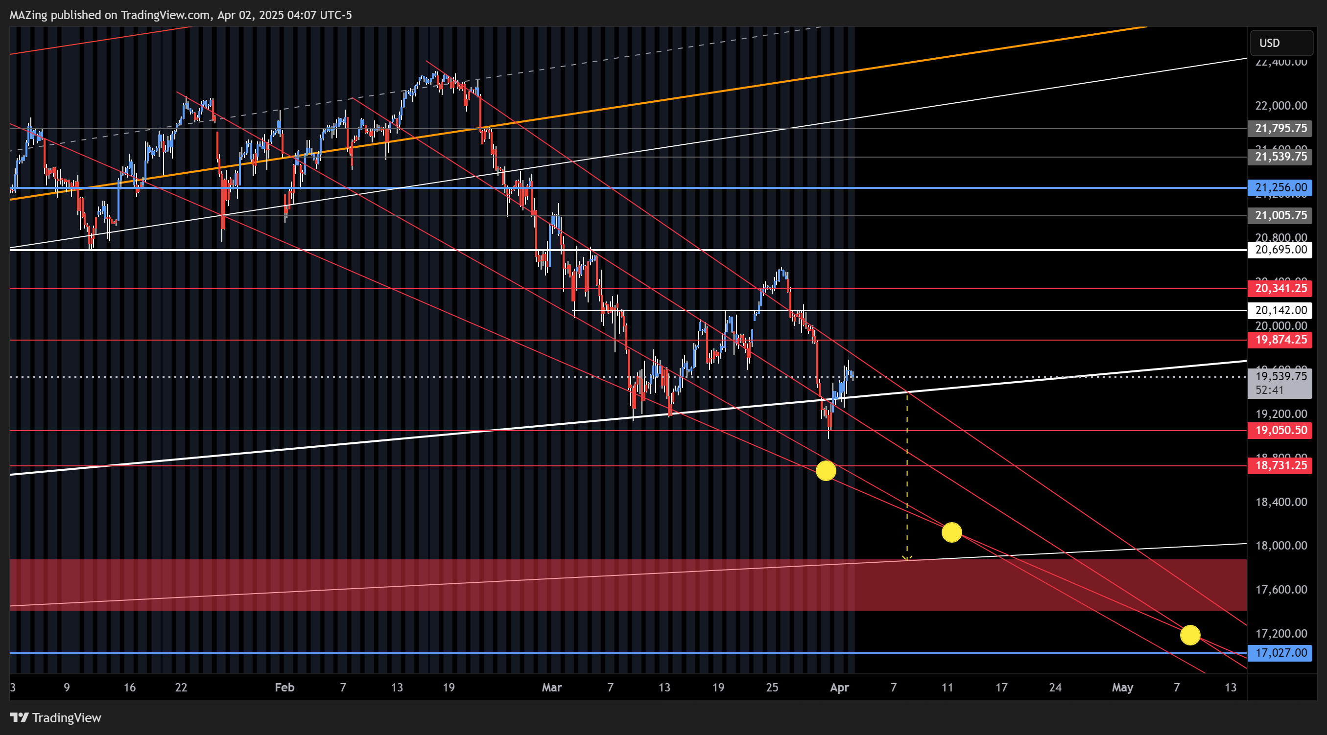 CME_MINI:NQ1! Chart Image by MAZing