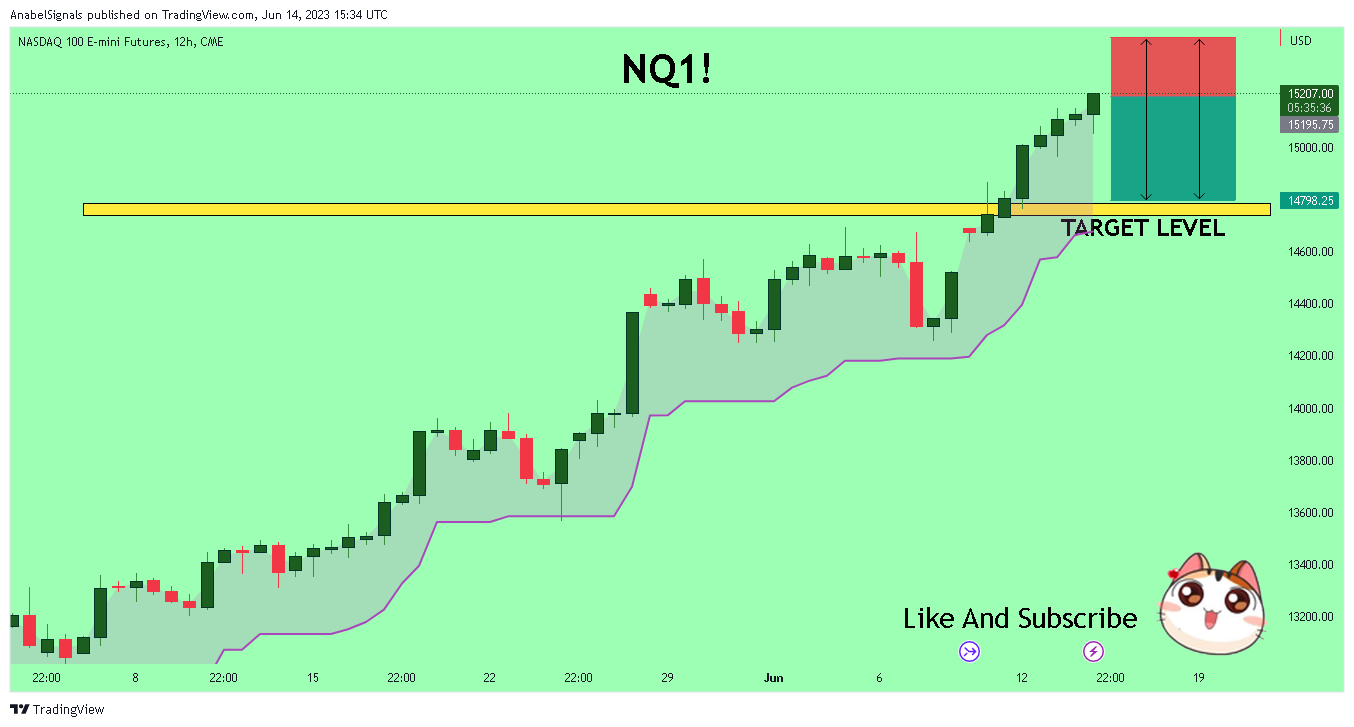 CME_MINI:NQ1! Chart Image by AnabelSignals