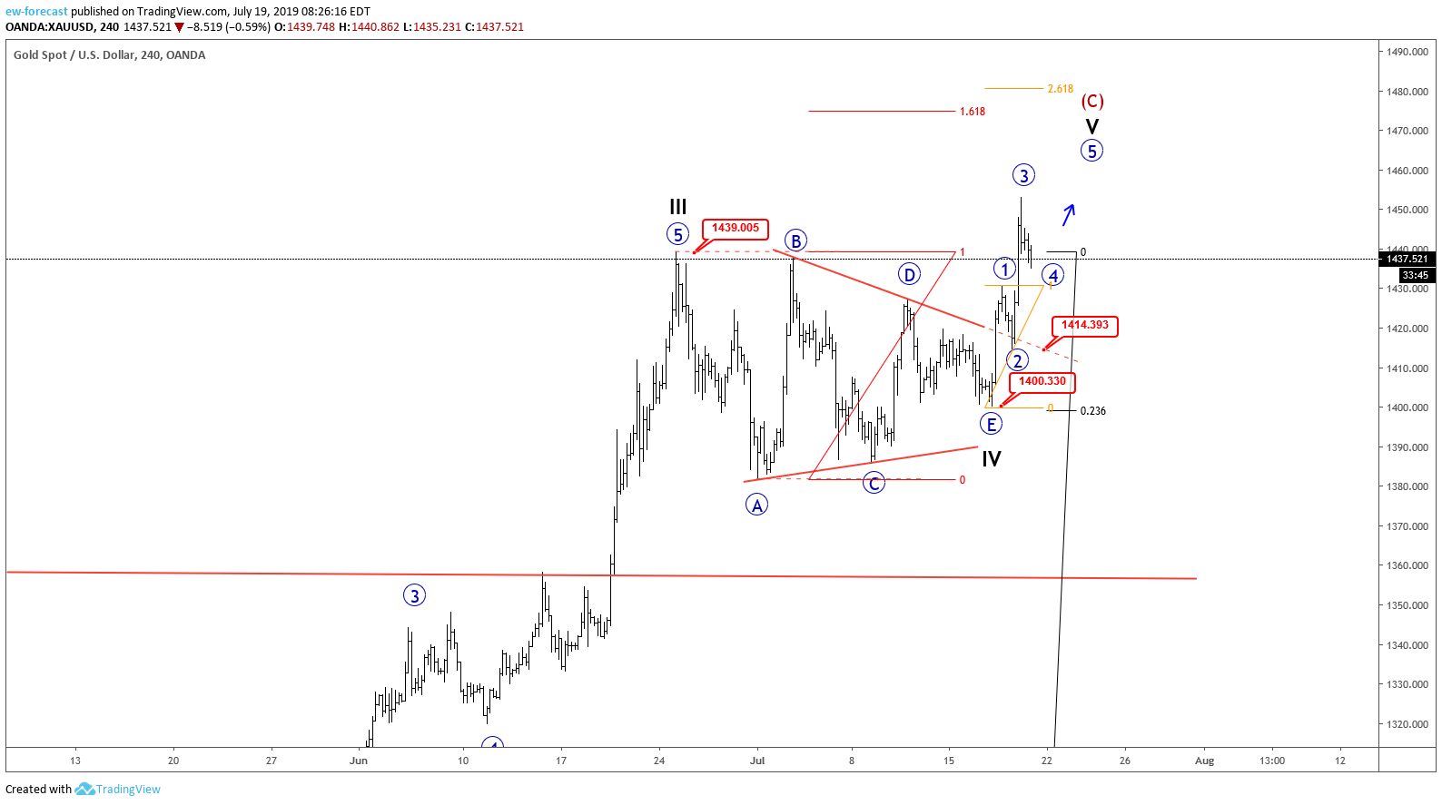  Chart Image
