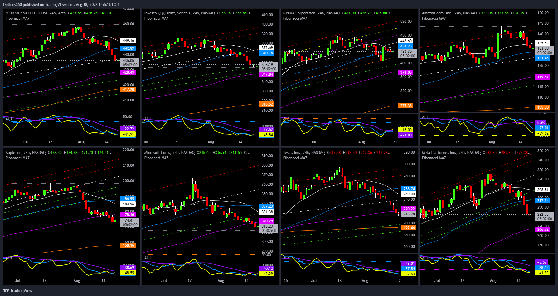 AMEX:SPY Chart Image by Options360