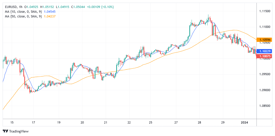 EURUSD Chart Image