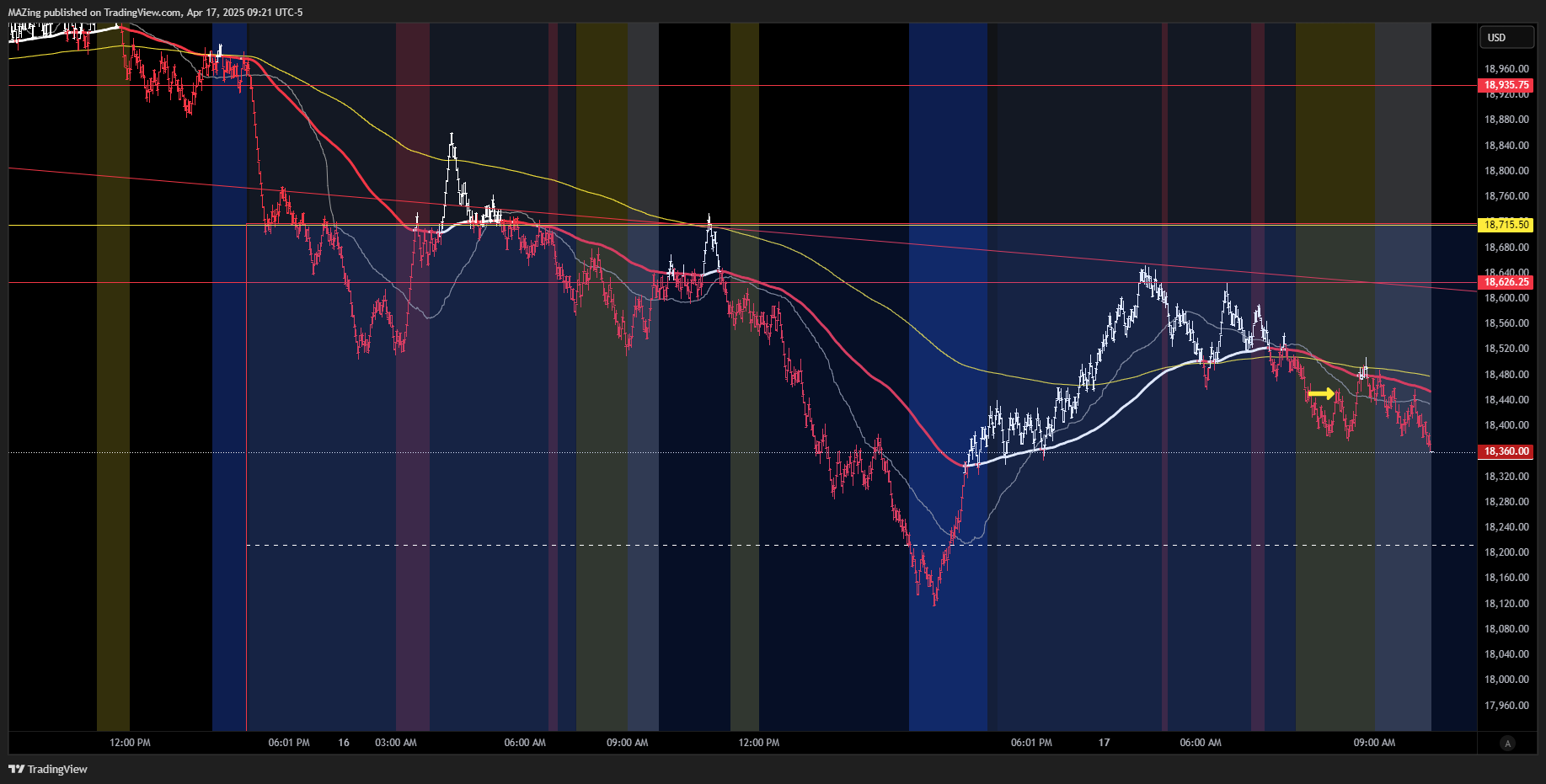 CME_MINI:NQ1! Chart Image by MAZing