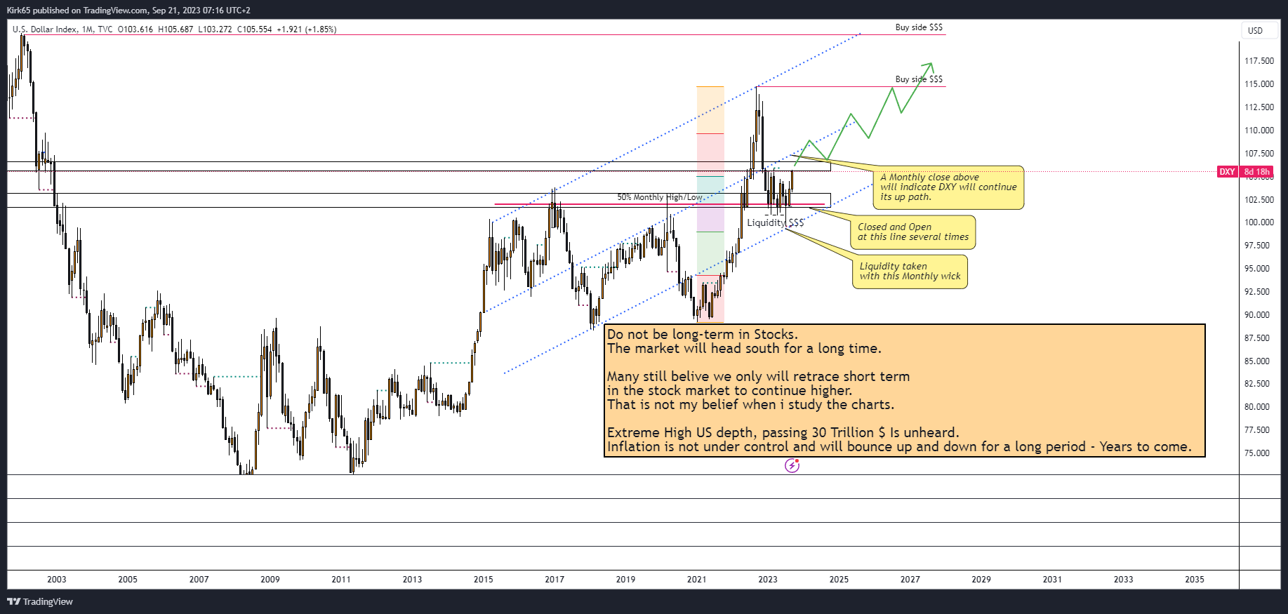 TVC:DXY Chart Image by Kirk65