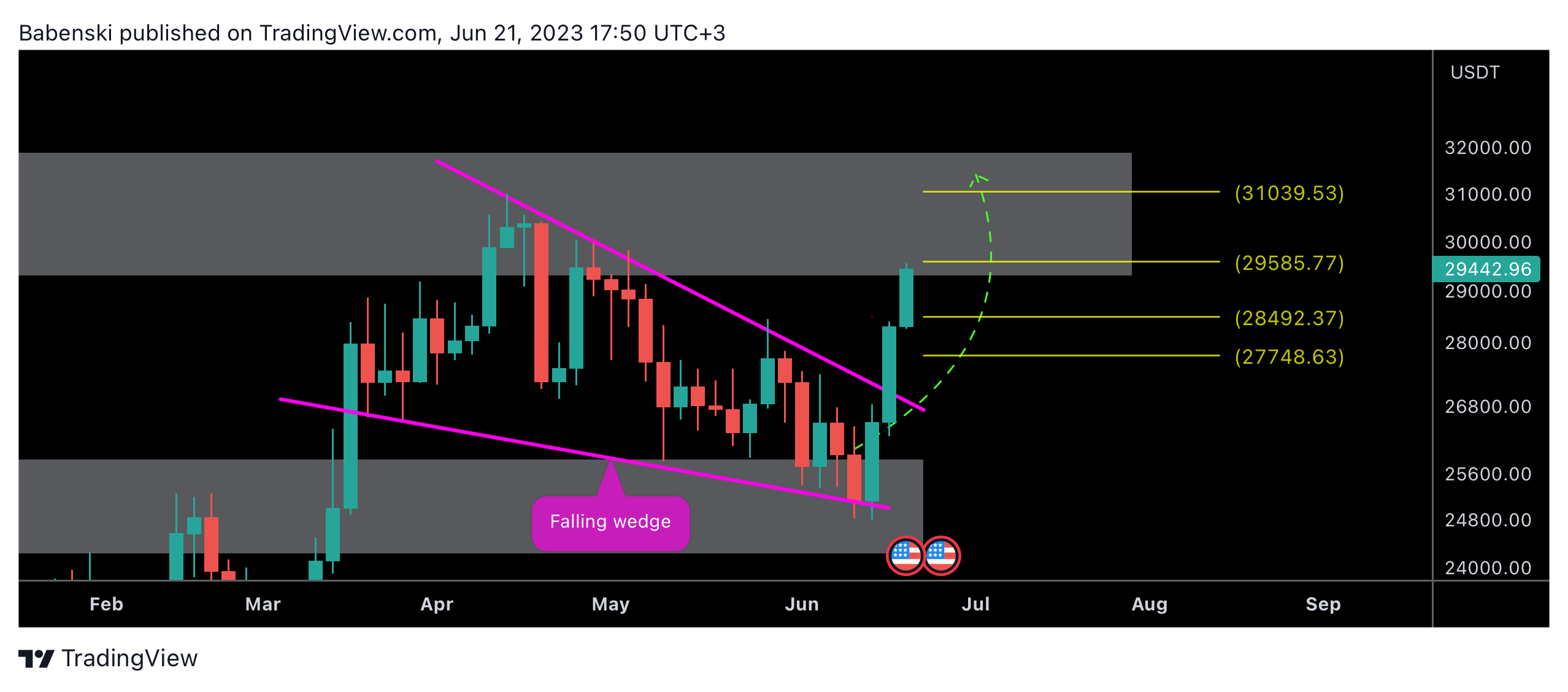BINANCE:BTCUSDT Chart Image by Babenski