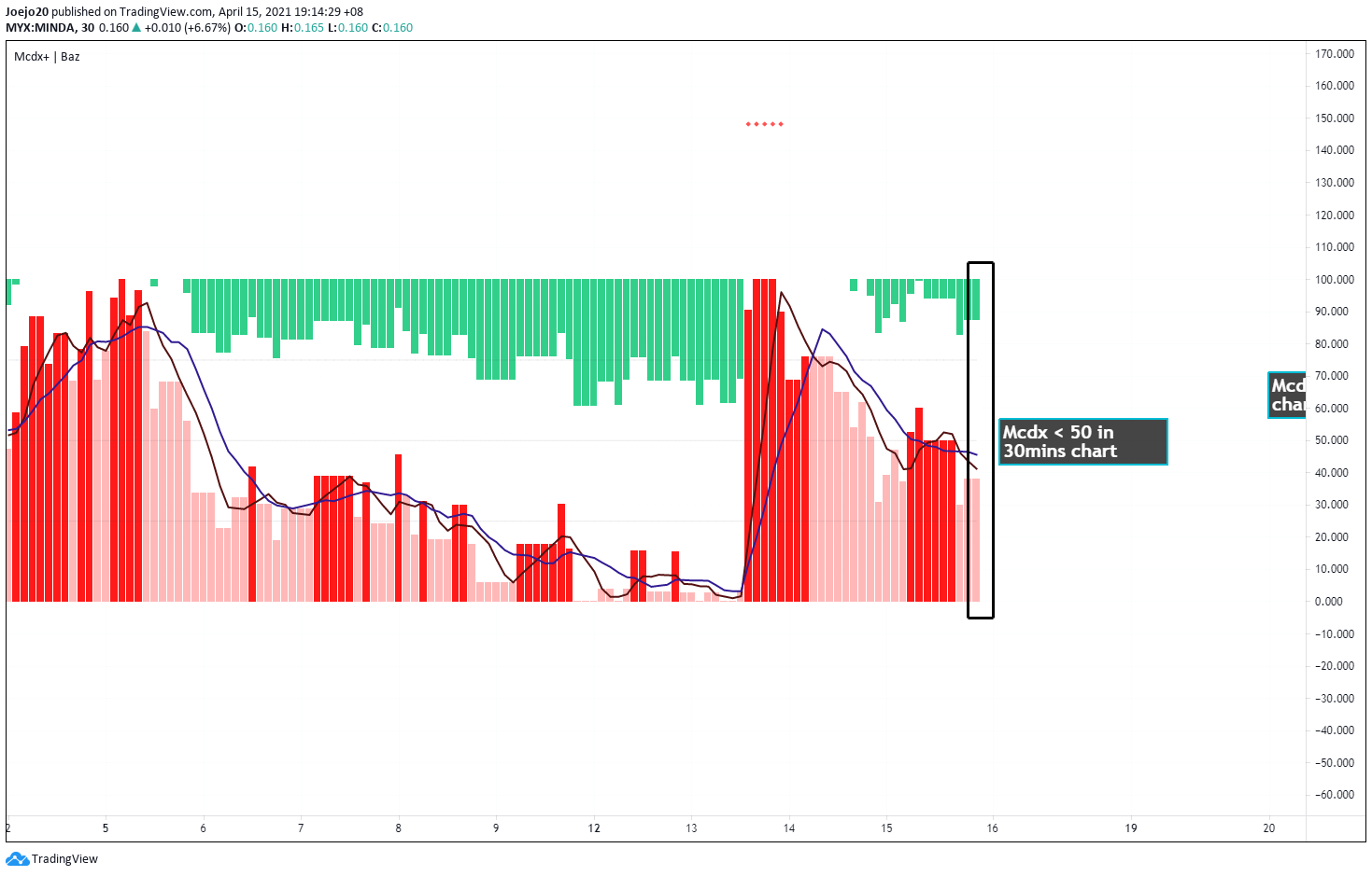  Chart Image
