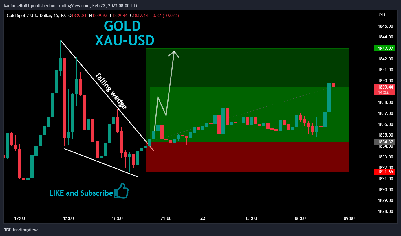 FX:XAUUSD Chart Image by kacim_elloitt
