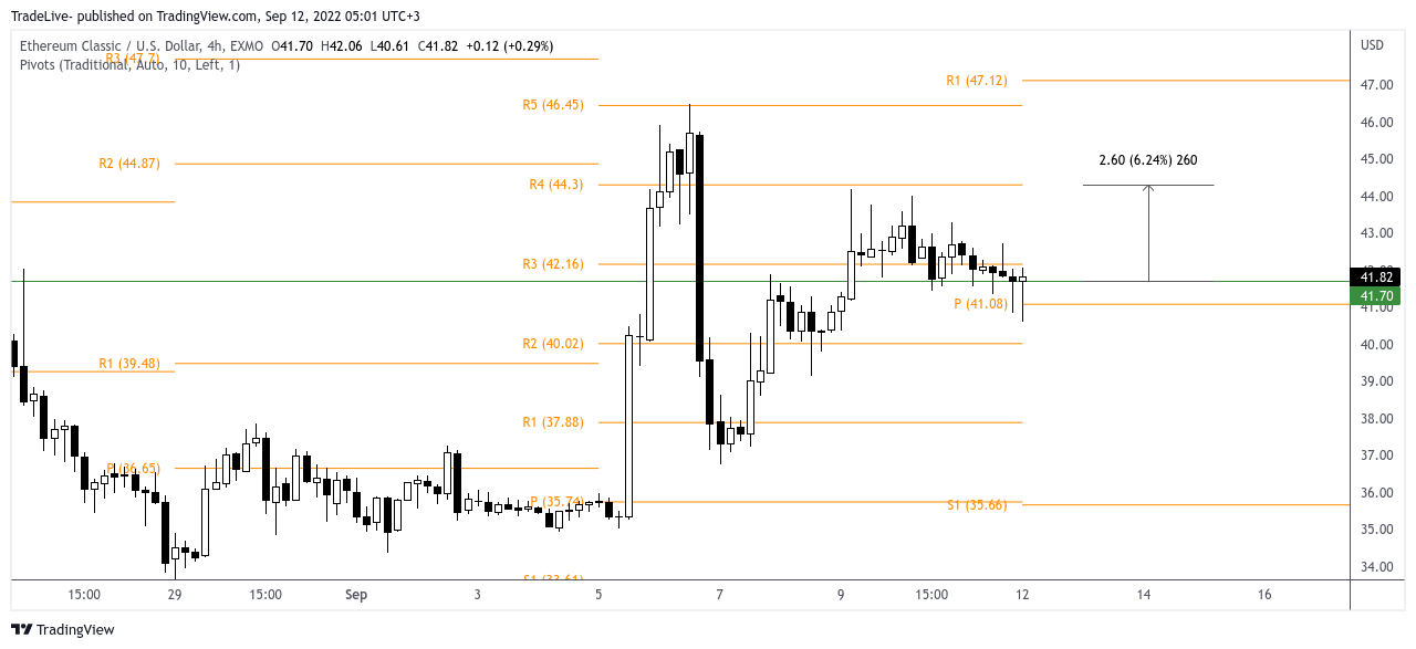 EXMO:ETCUSD Chart Image by TradeLive-
