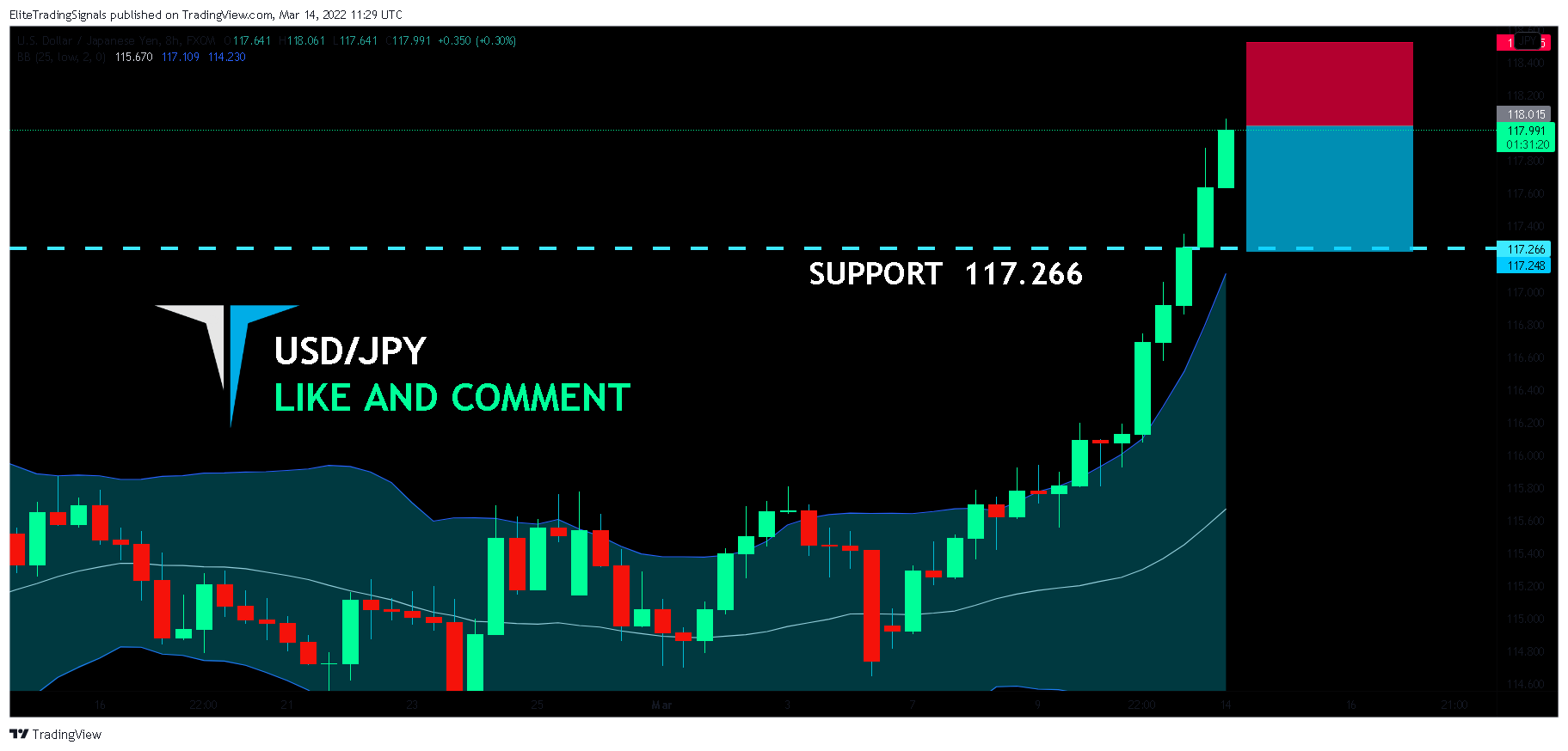 FX:USDJPY Chart Image by EliteTradingSignals