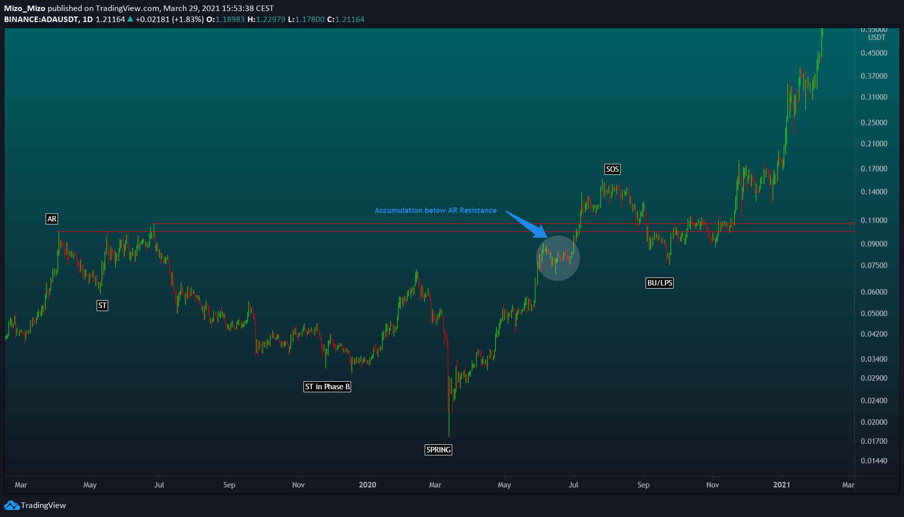  Chart Image