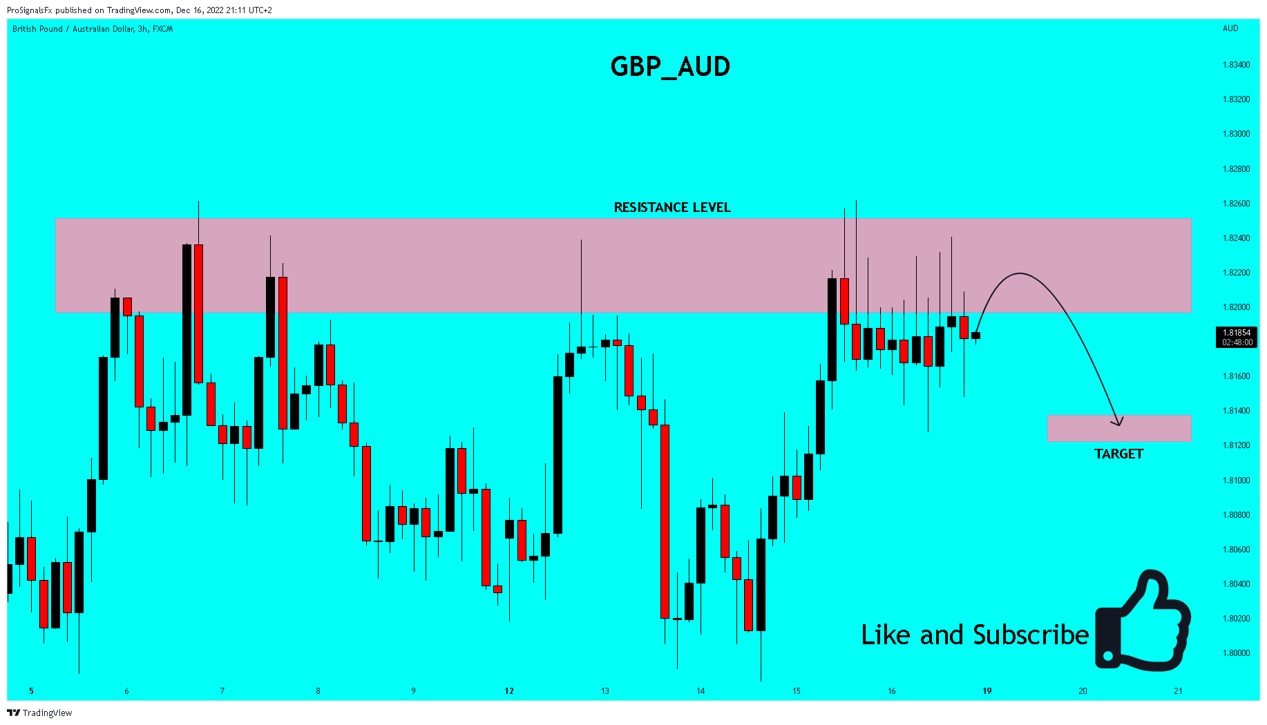 FX:GBPAUD Chart Image by ProSignalsFx
