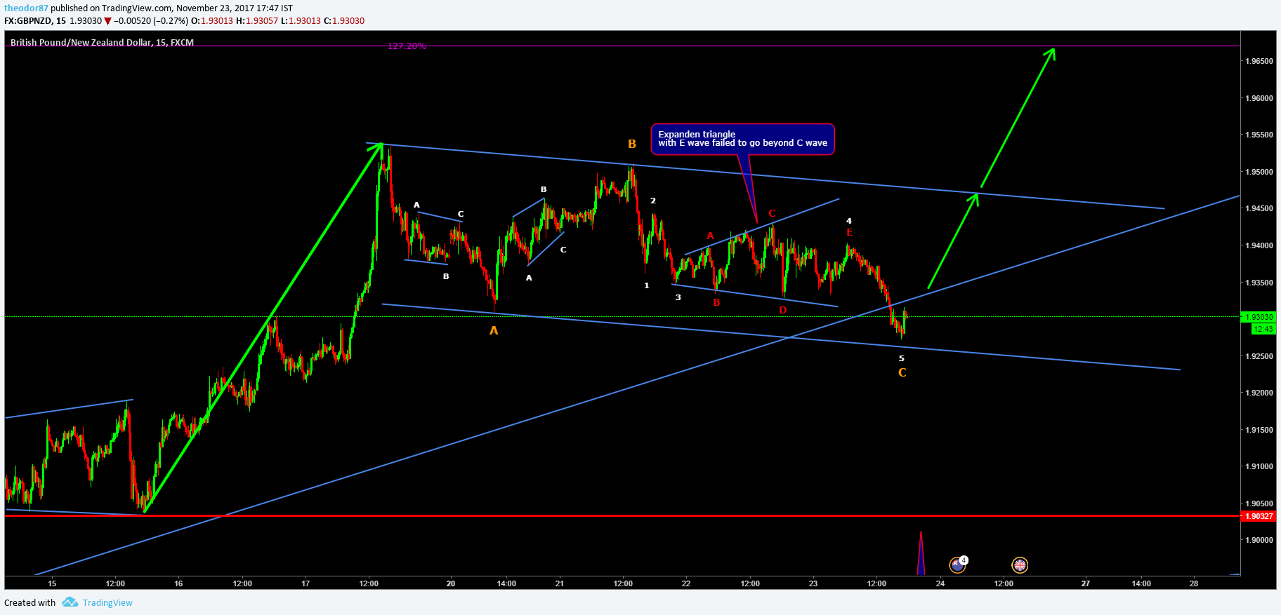  Chart Image