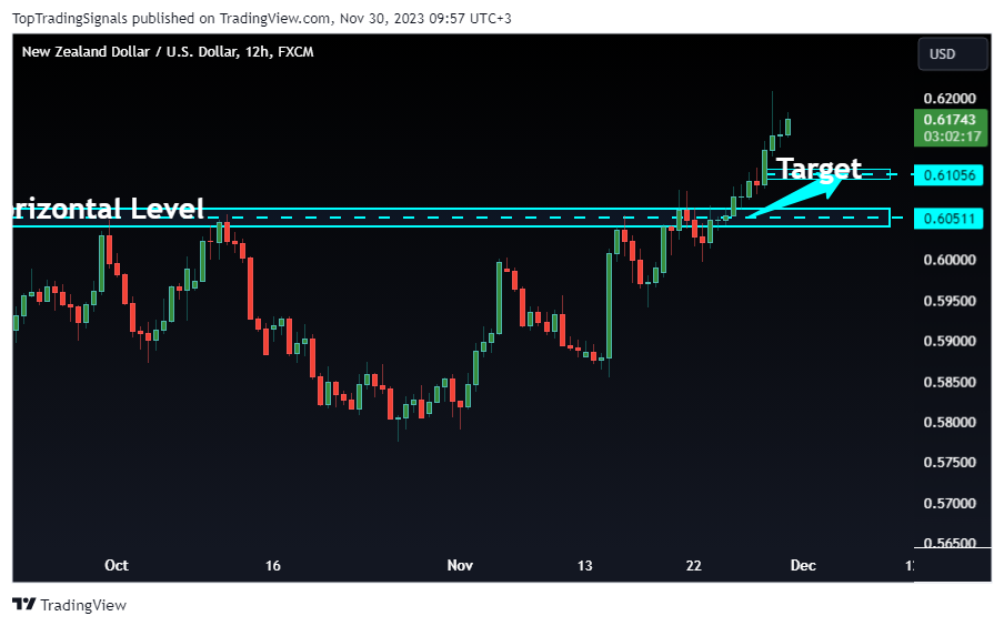 FX:NZDUSD Chart Image by TopTradingSignals
