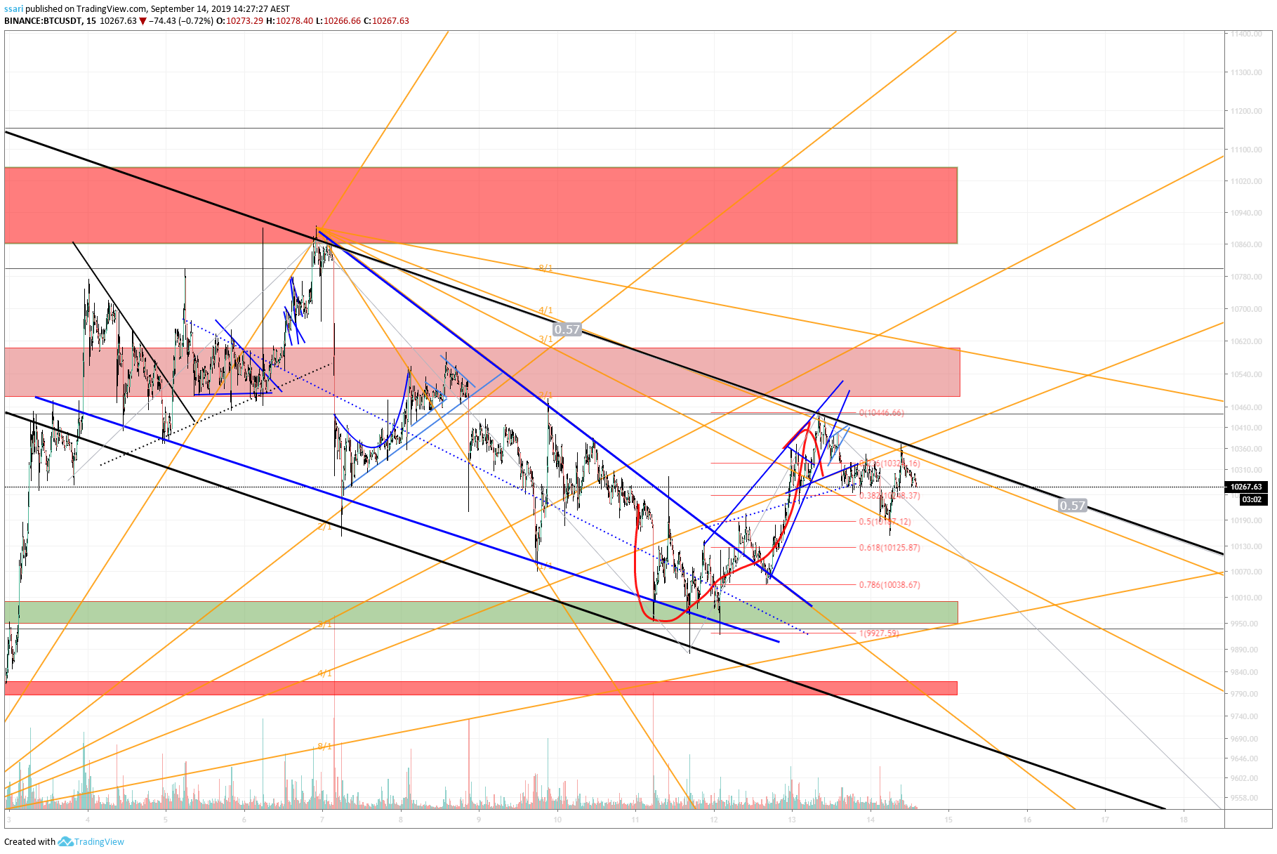  Chart Image