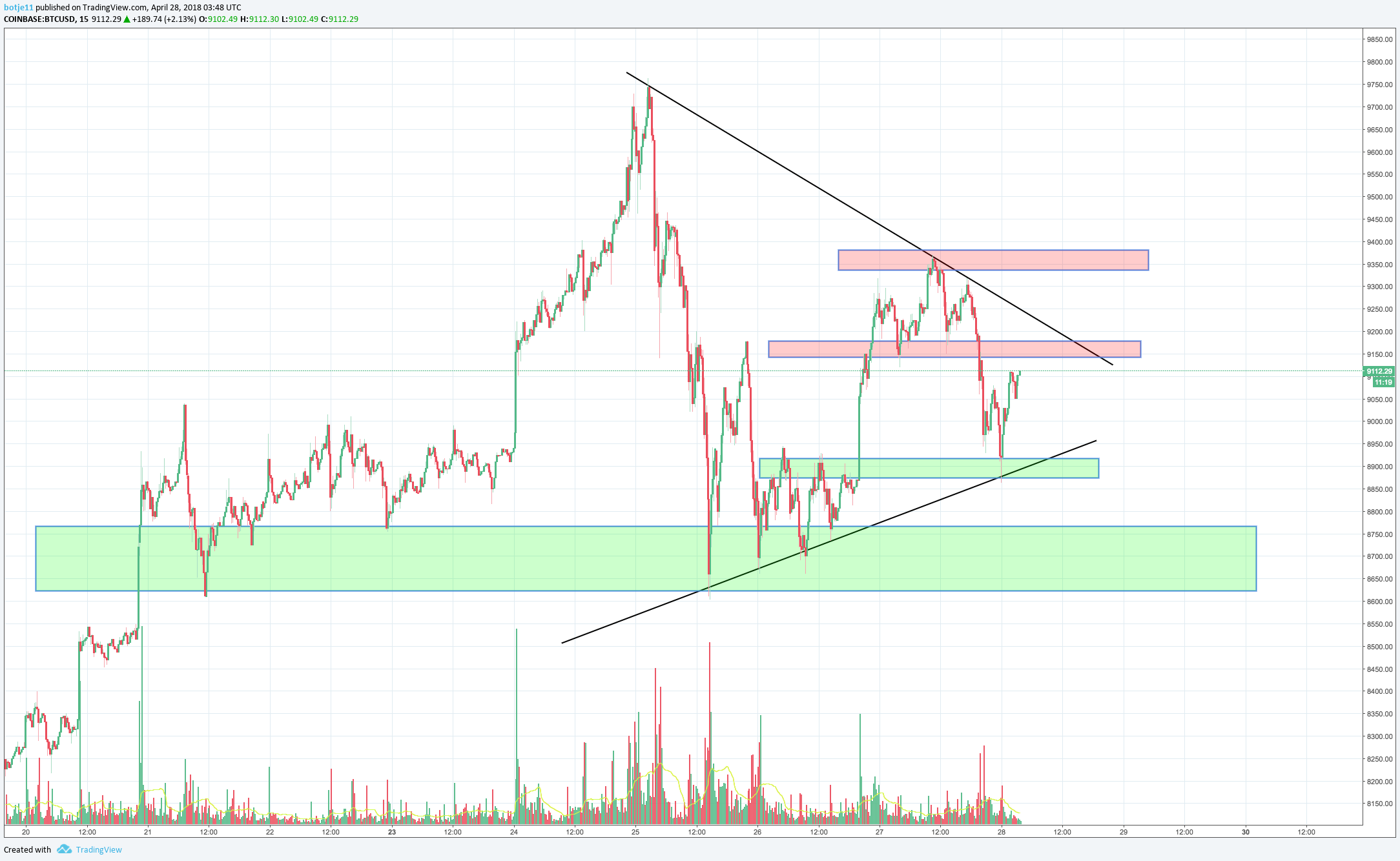  Chart Image