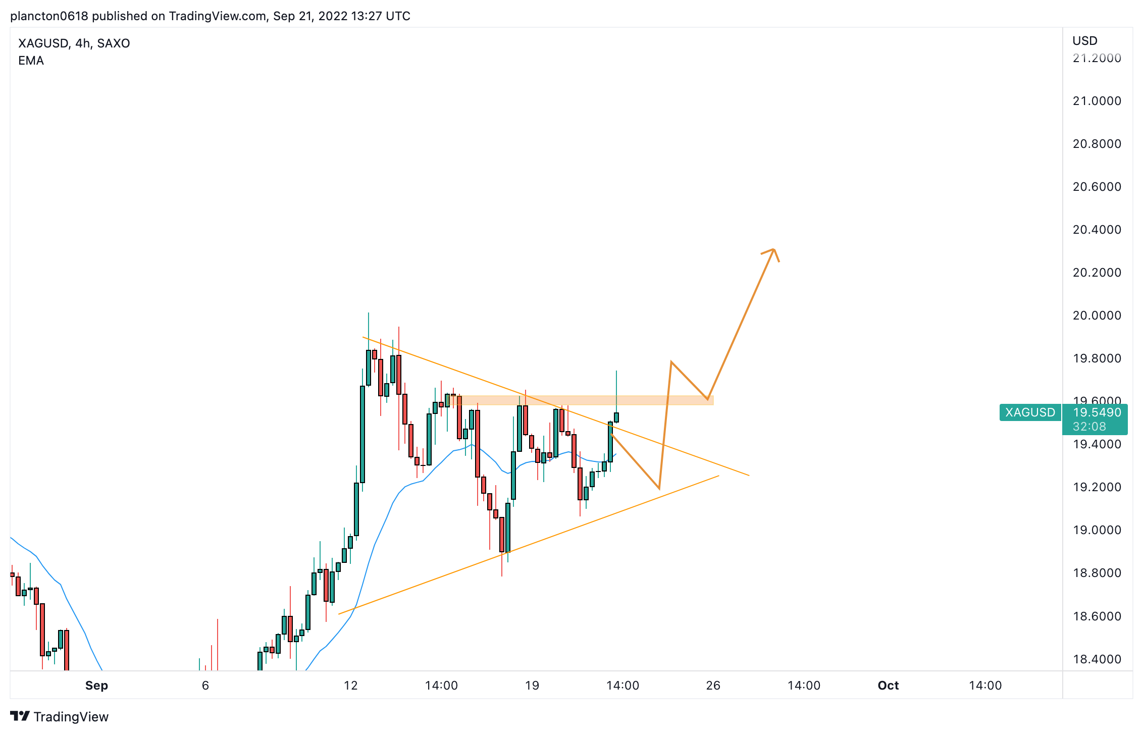 SAXO:XAGUSD Chart Image by InkyGrip