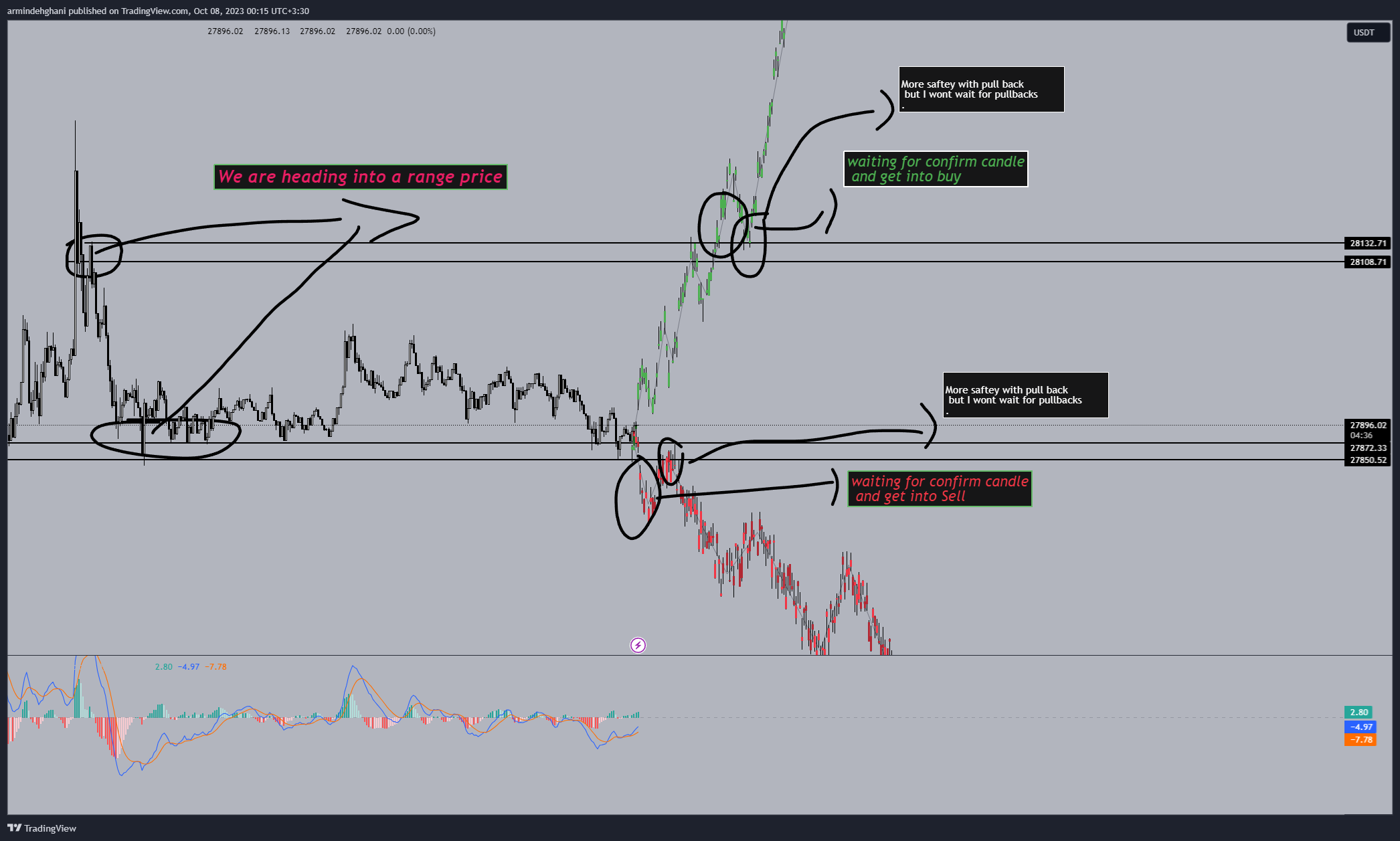 BINGX:BTCUSDT.PS Chart Image by armindehghani