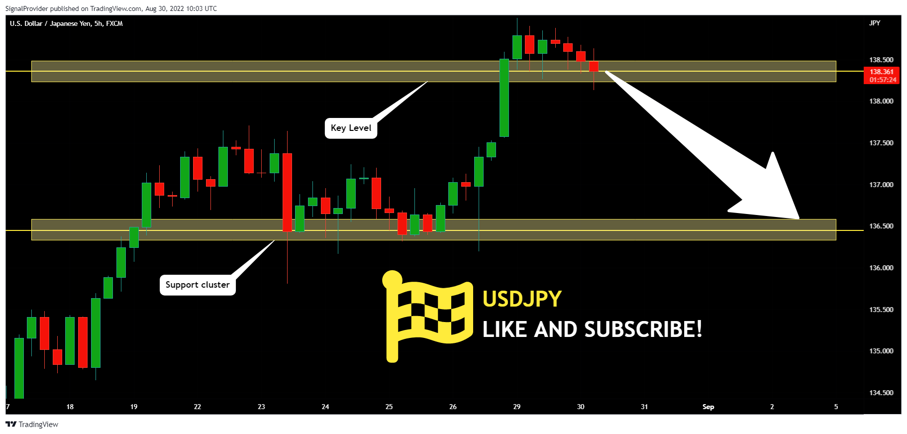 FX:USDJPY Chart Image by SignalProvider