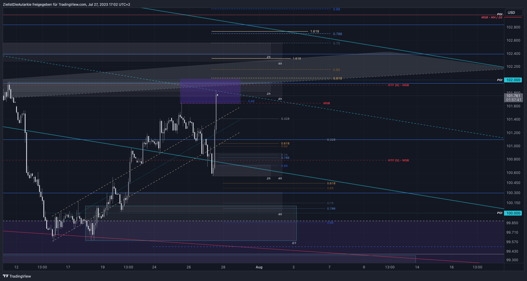 TVC:DXY Chart Image by ZielIstDieAutarkie
