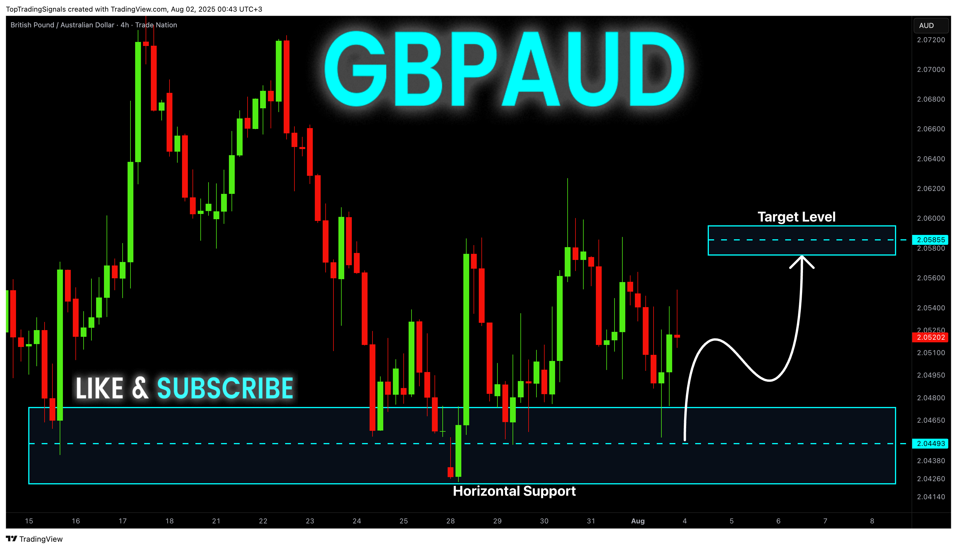 TRADENATION:GBPAUD Chart Image by TopTradingSignals