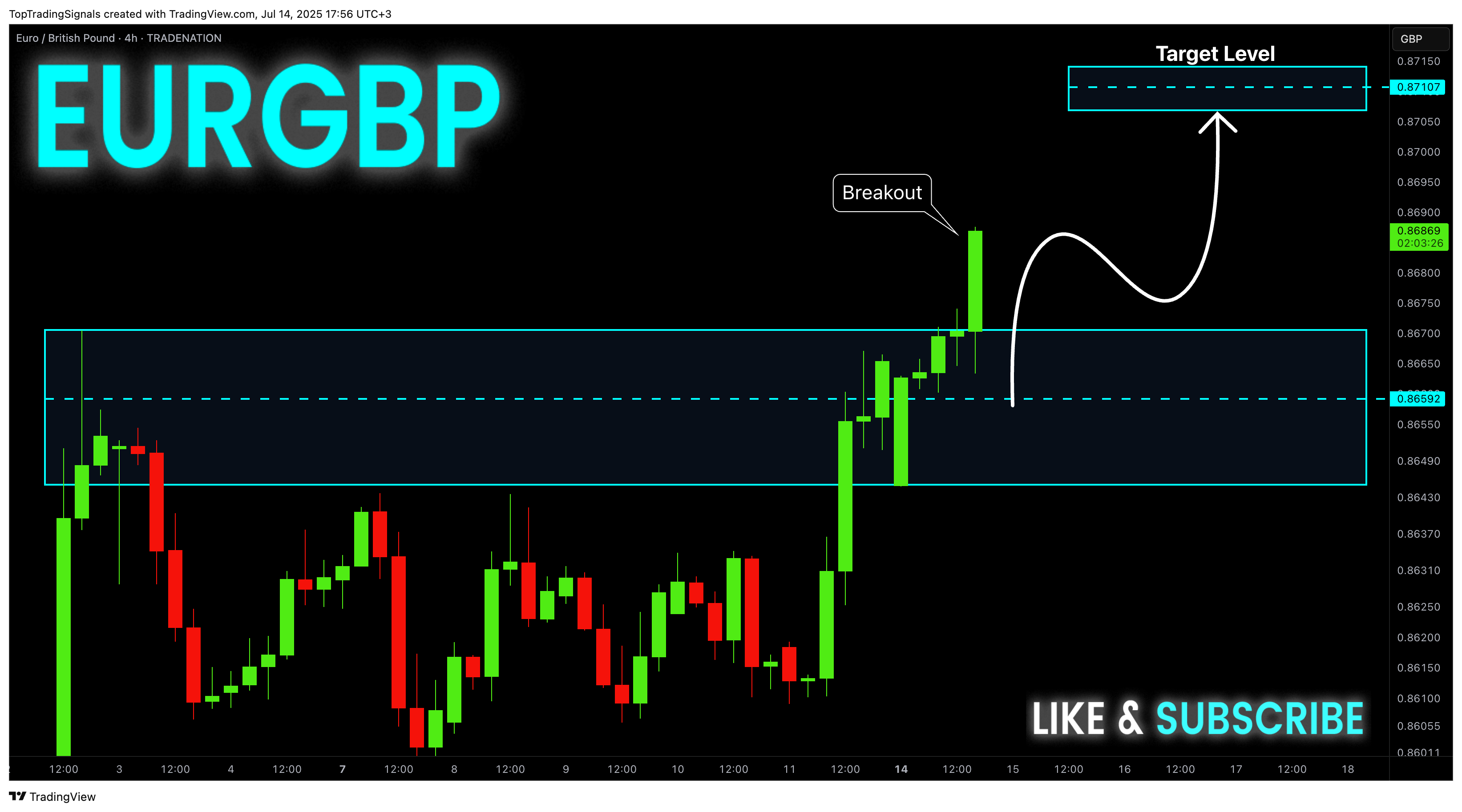 TRADENATION:EURGBP Chart Image by TopTradingSignals