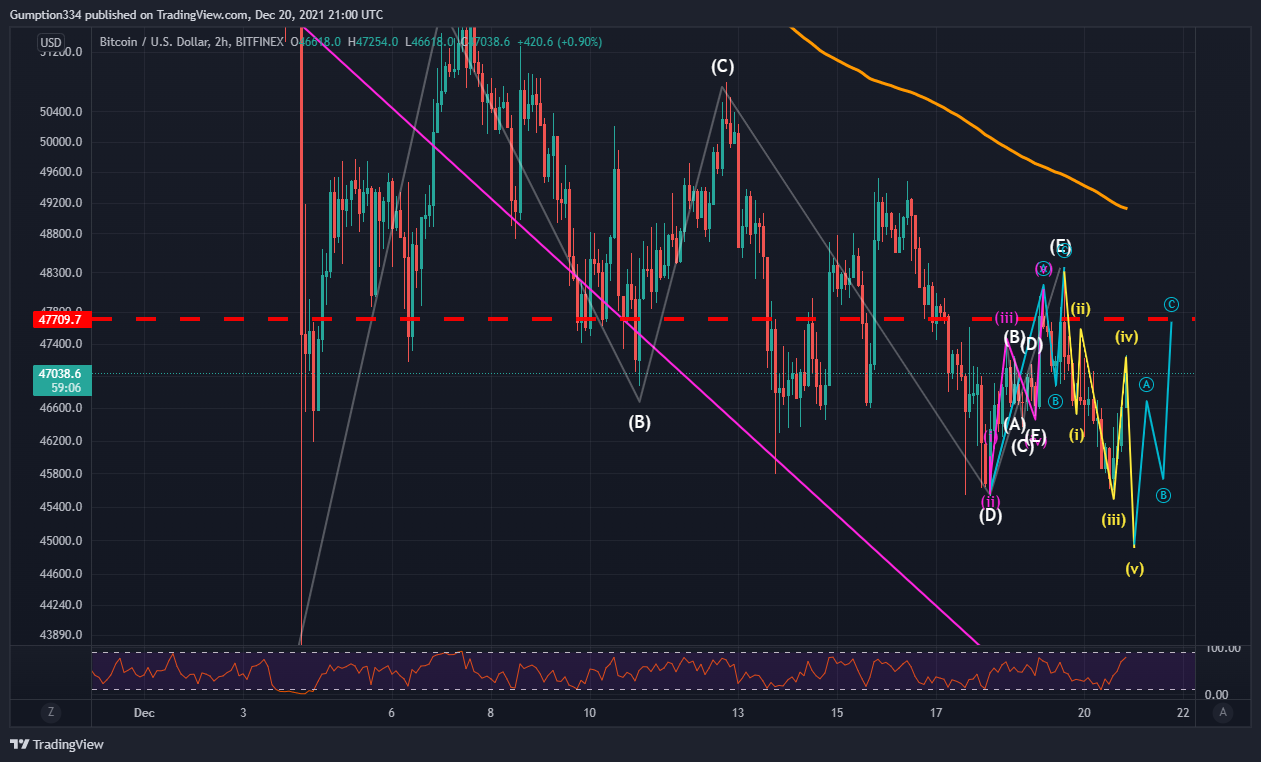 BITFINEX:BTCUSD Chart Image by DigitalSurfTrading