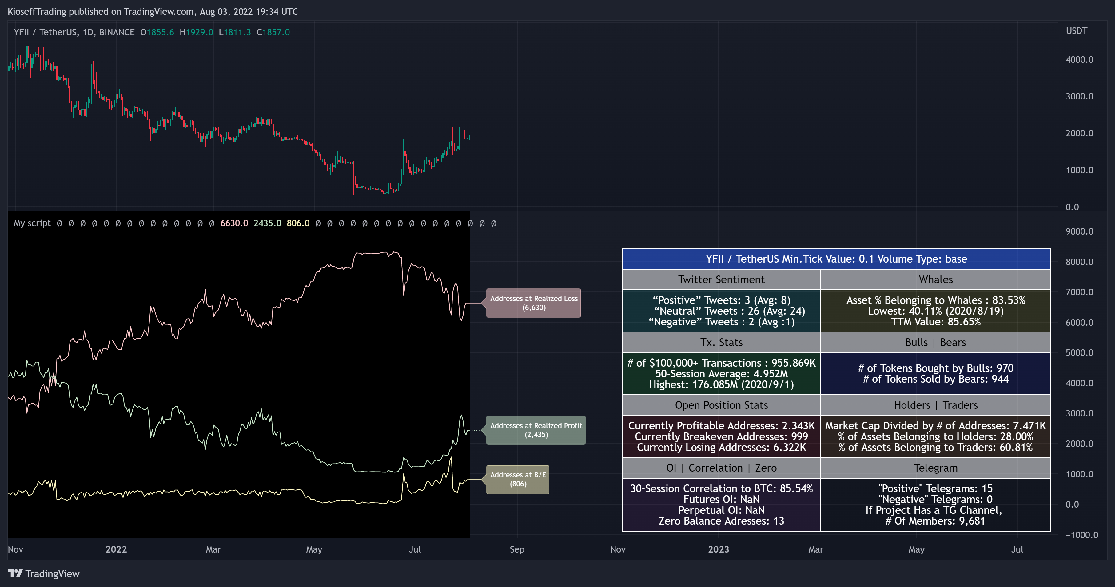 BINANCE:YFIIUSDT Chart Image by KioseffTrading
