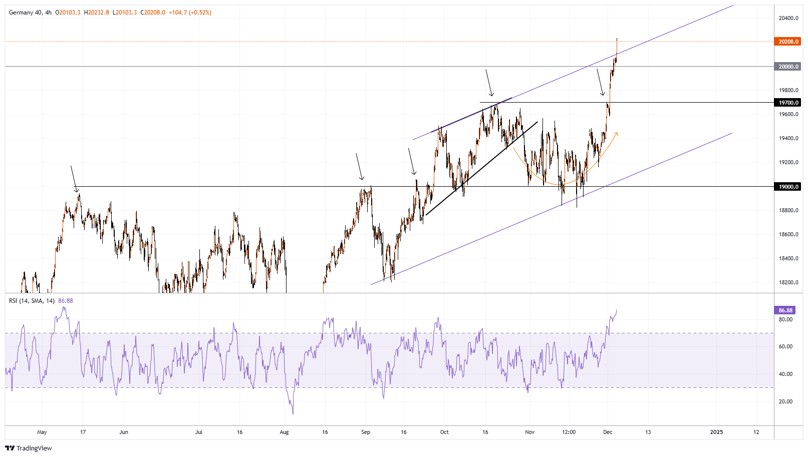 #GDAXIM Chart Image
