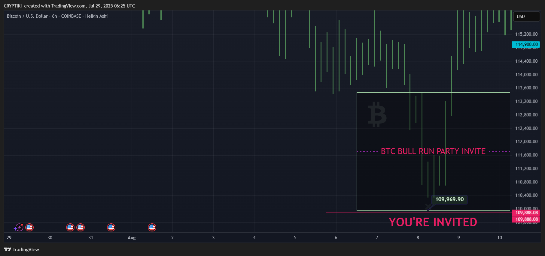 COINBASE:BTCUSD Chart Image by CRYPTIK1