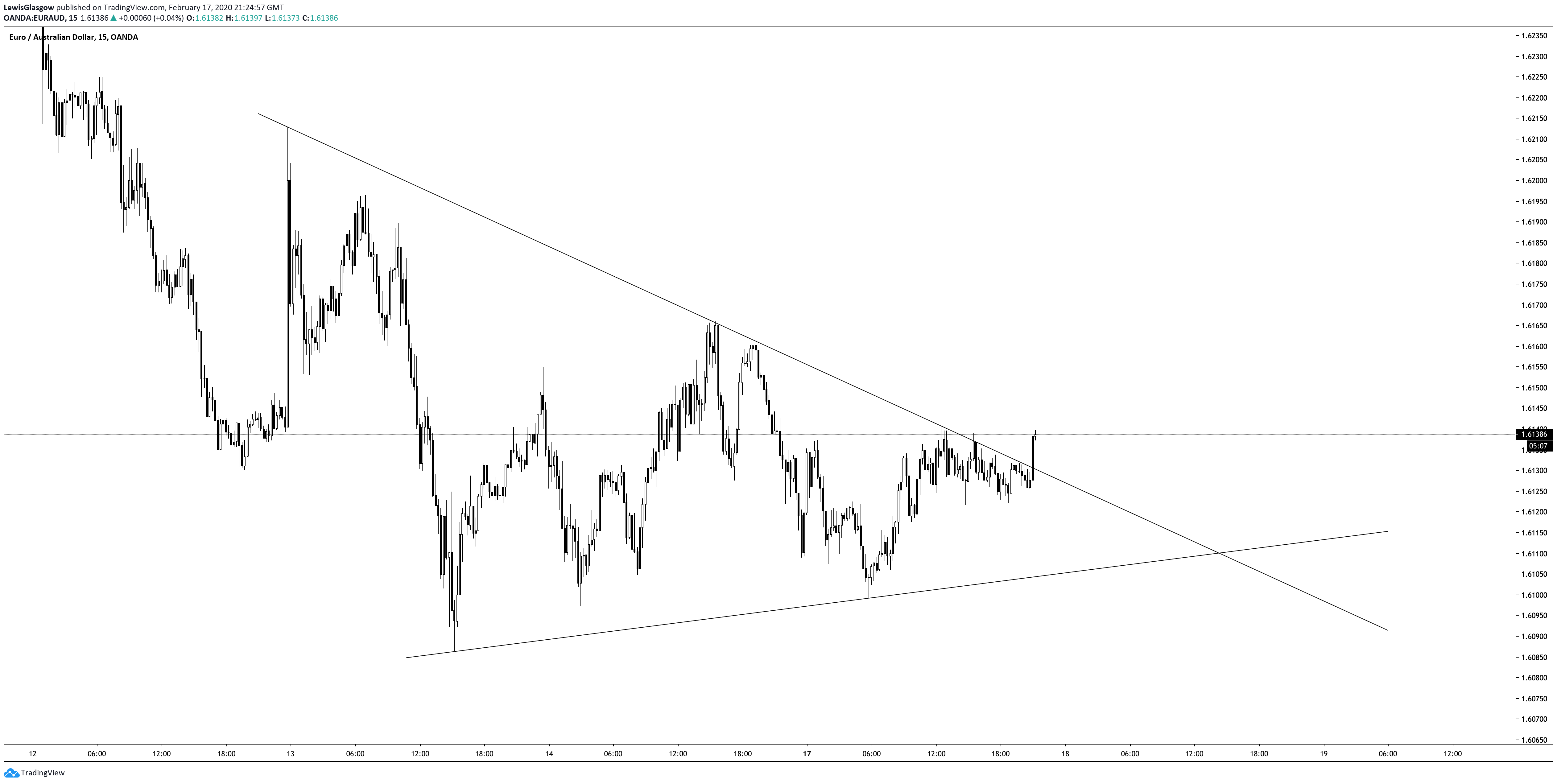  Chart Image