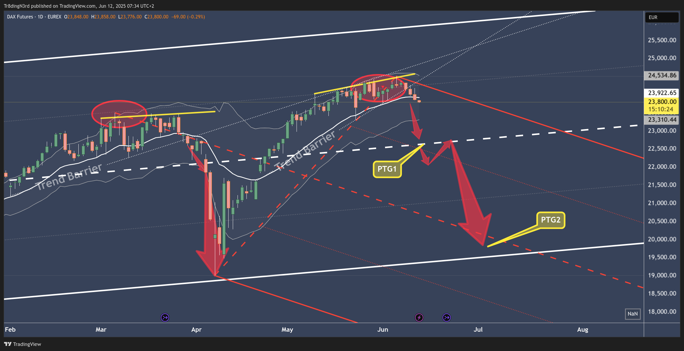 EUREX_DLY:FDAX1! Chart Image by Tr8dingN3rd