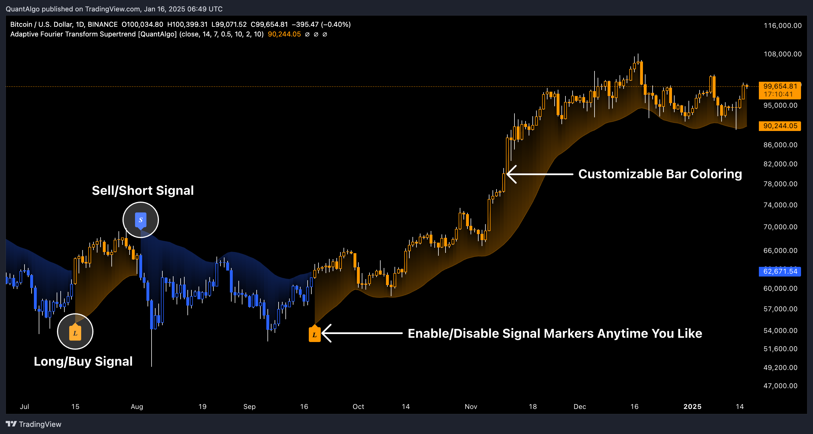 BINANCE:BTCUSD Chart Image by QuantAlgo