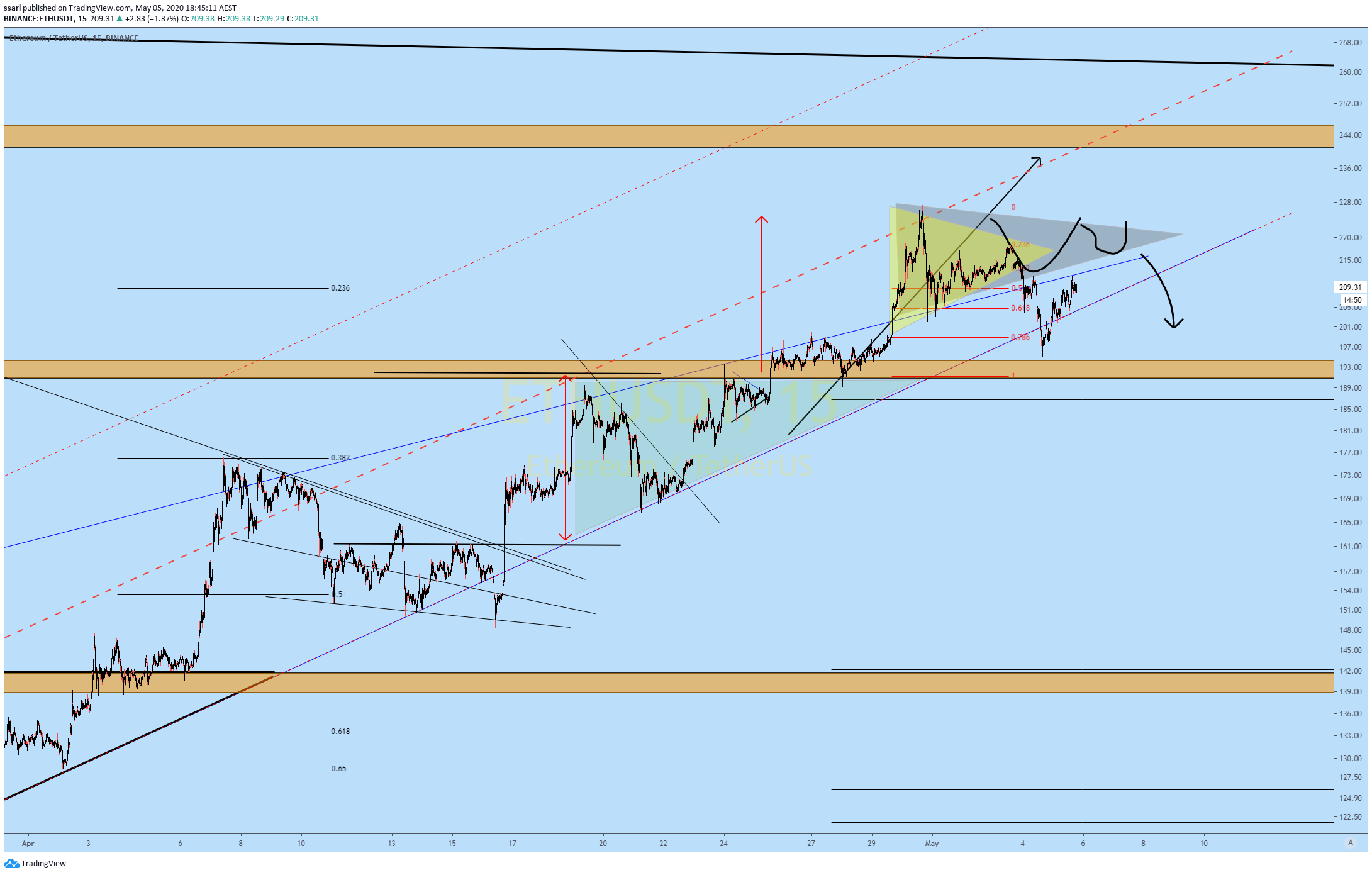  Chart Image