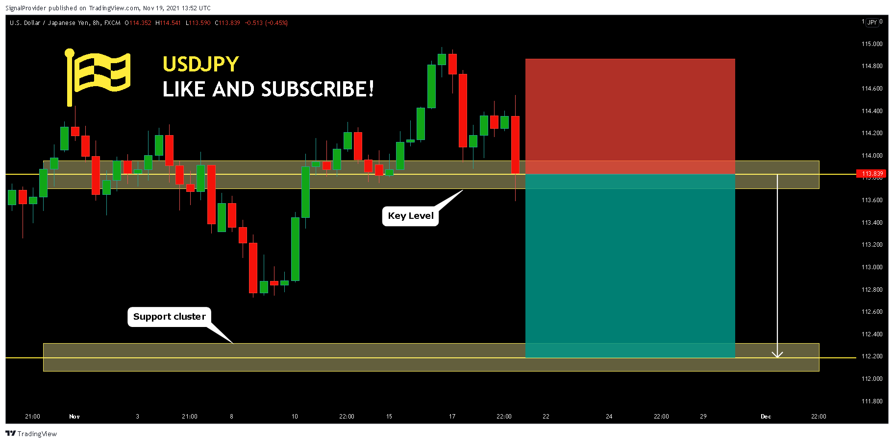 FX:USDJPY Chart Image by SignalProvider