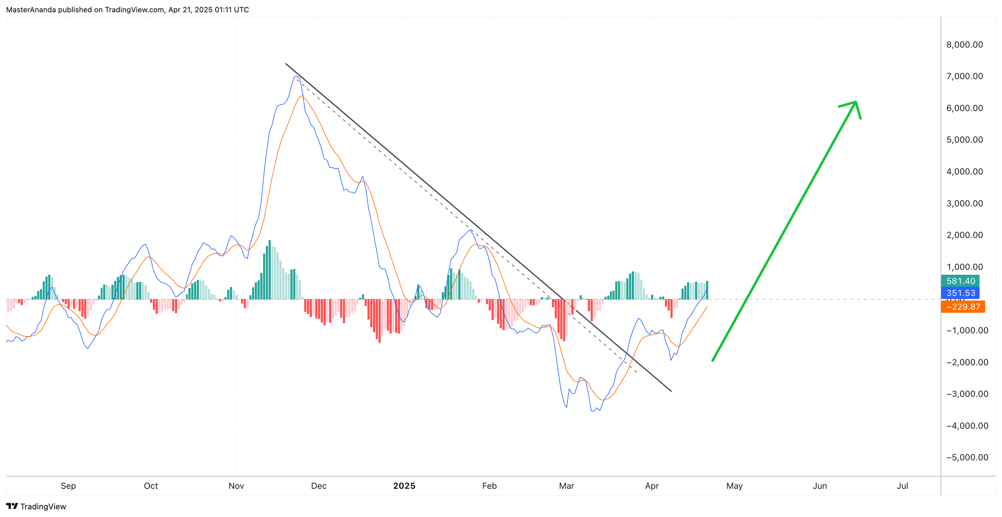 BINANCE:BTCUSDT Chart Image by MasterAnanda
